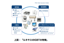 IGBT