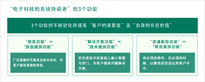 “电子科技的系统协调者”的3个功能