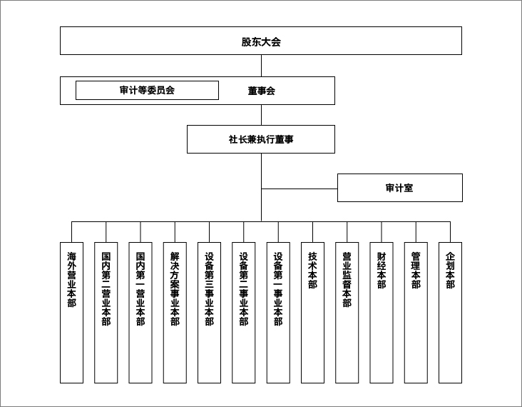 组织图図