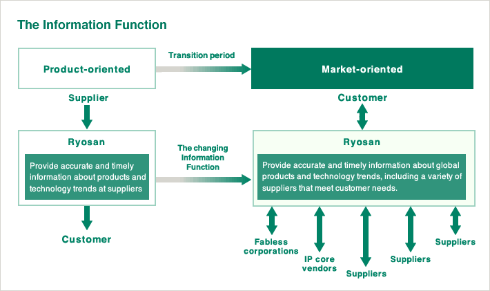 The Information Function