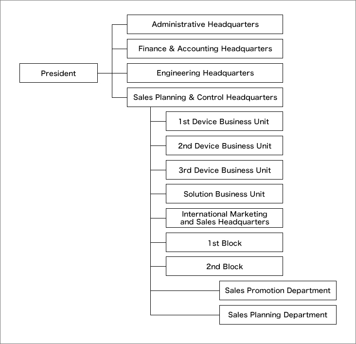 Organization Chart