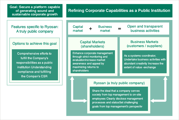 Fulfilling Its Corporate Social Responsibility (CSR) as a Public Institution