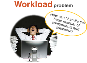 Workload problem