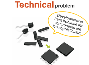 Technical problems (related to sophisticated, complex components)