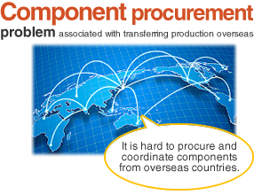 Component procurement problem associated with transferring production overseas