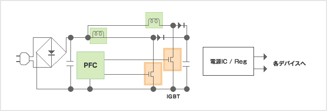 HEMS（home energy management system）向け電力モニターシステム