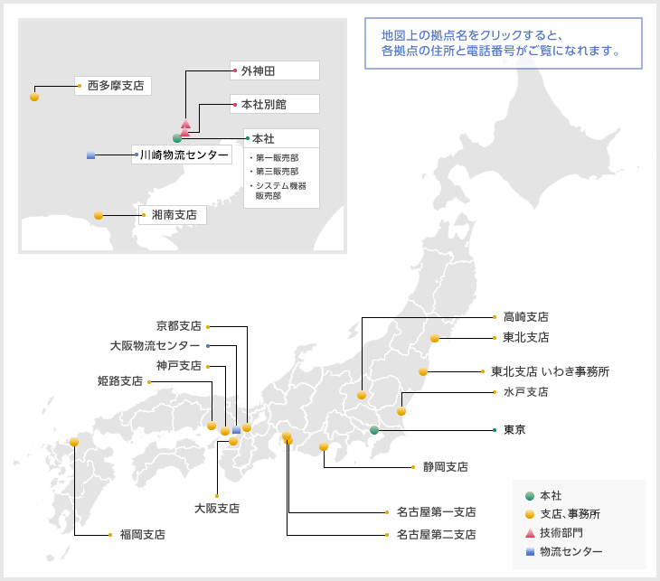 国内ネットワーク