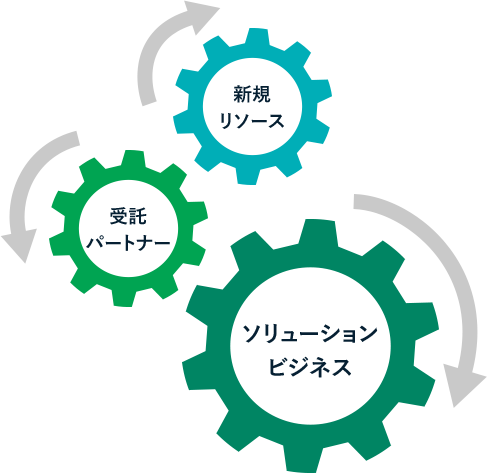 新規リソース　受託パートナー　ソリューションビジネス